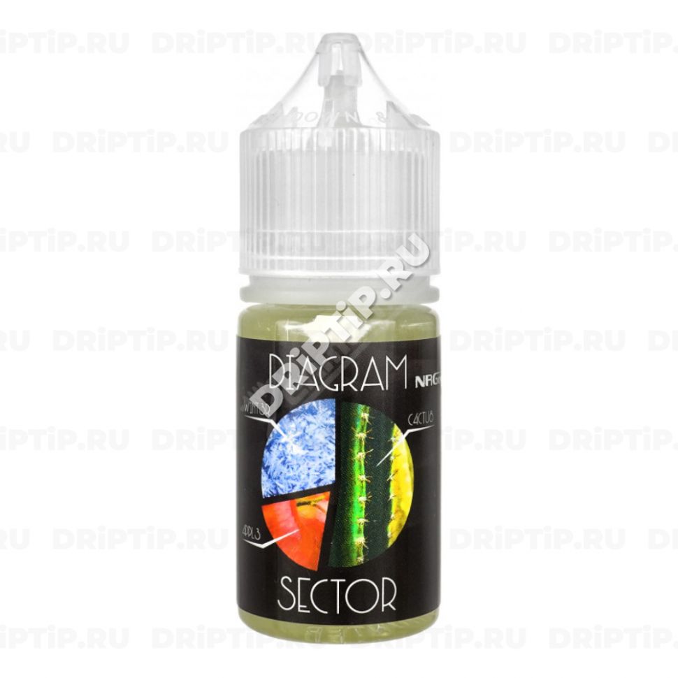 Жидкость Diagram Salt - Sector